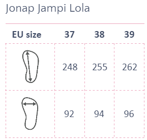 Jonap Lola